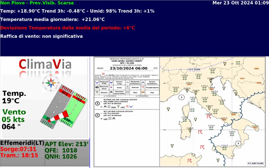 Schermo Climavia